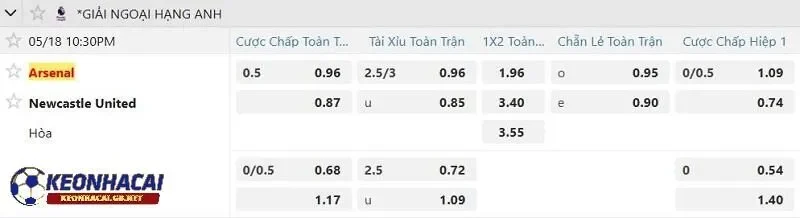 Tỷ lệ soi kèo nhà cái Arsenal vs Newcastle United