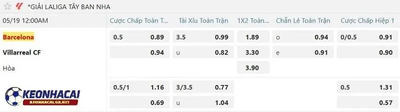 Tỷ lệ soi kèo nhà cái Barcelona vs Villarreal CF