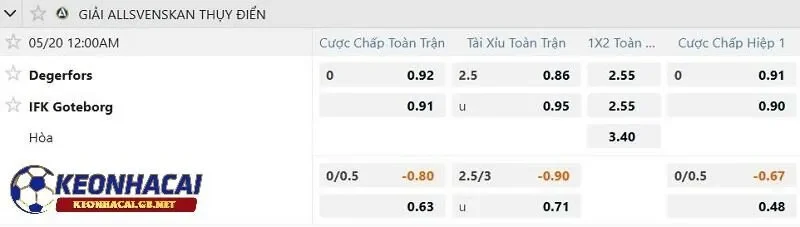 Tỷ lệ soi kèo nhà cái Degerfors vs IFK Goteborg