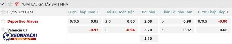 Tỷ lệ soi kèo nhà cái Deportivo Alaves vs Valencia CF