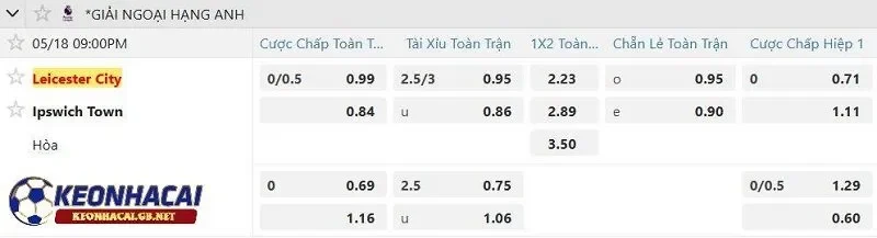 Tỷ lệ soi kèo nhà cái Leicester City vs Ipswich Town