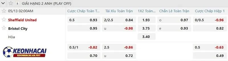 Tỷ lệ soi kèo nhà cái Sheffield United vs Bristol City