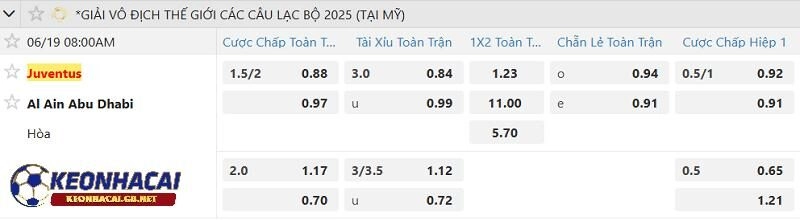 Tỷ lệ soi kèo nhà cái Juventus vs Al Ain