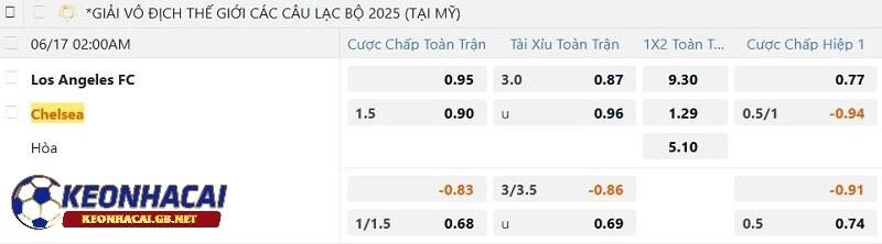 Tỷ lệ soi kèo nhà cái Los Angeles FC vs Chelsea