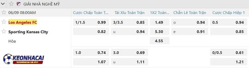 Tỷ lệ soi kèo nhà cái Los Angeles FC vs Sporting Kansas City