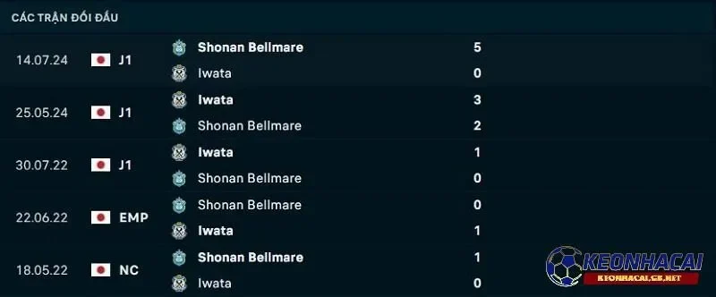Lịch sử đối đầu giữa Shonan Bellmare vs Jubilo Iwata