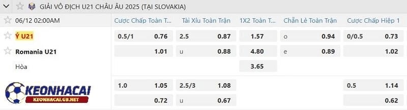 Tỷ lệ soi kèo nhà cái Ý U21 vs Romania U21